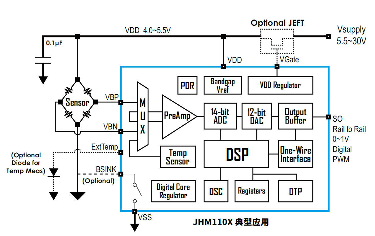 傳感器|信號調(diào)理芯片|集成電路設(shè)計|芯片