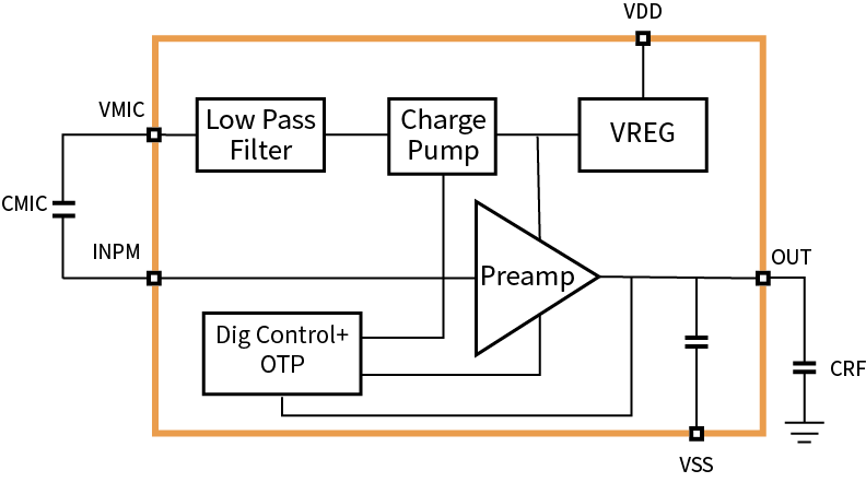 傳感器|信號調(diào)理芯片|集成電路設計|芯片 傳感器|信號調(diào)理芯片|集成電路設計|芯片